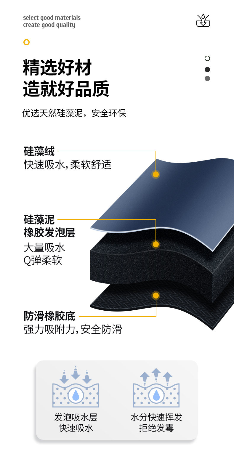 硅藻泥吸水软垫浴室厨房阳台卫生间卧室门口脚垫防滑地垫(图8)